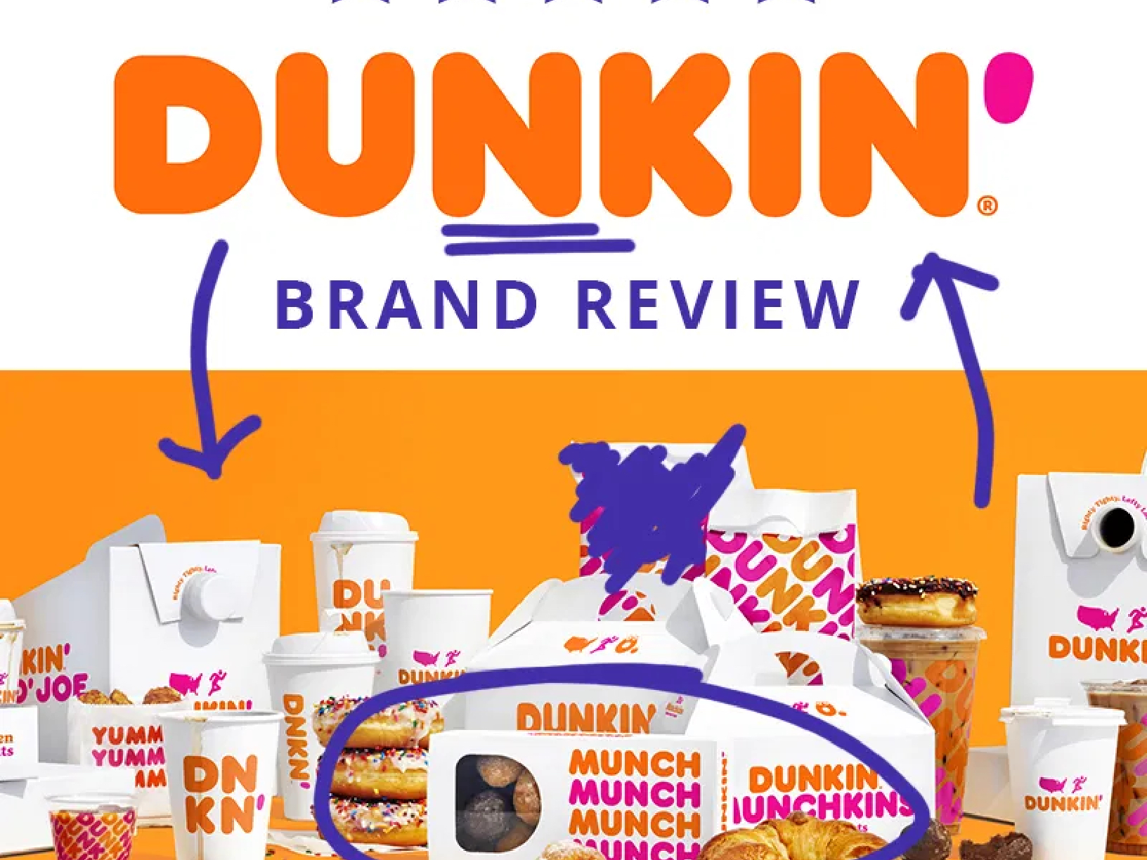 Dunkin’s New Brand Review
